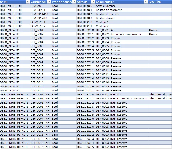 Exemple fichier mnémonique via Excel